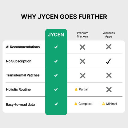 JYCEN 4.0 - The health watch that helps you understand your body